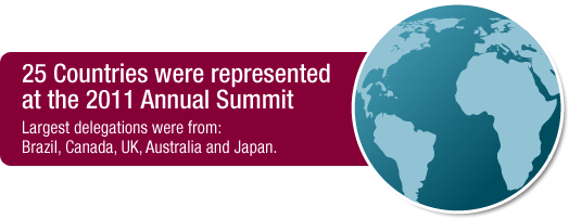 Annual Summit 2011 - International Delegations